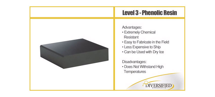Phenolic Resin Lab Science Table