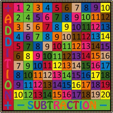 Addition and Subtraction Carpet