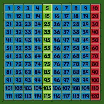 Counting to One Hundred And Twenty Carpet