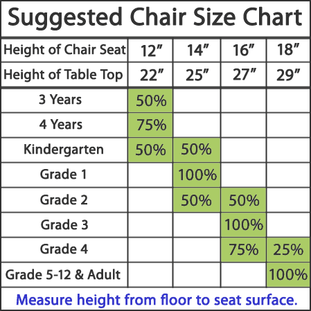 Suggested Chair Size Chart